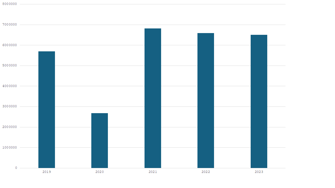 U.S.A map with fuyao logo
